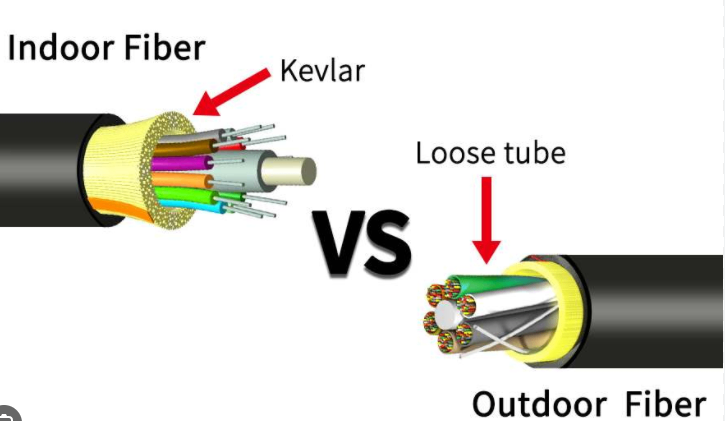 How to Choose Fiber Optic Cable Models? 3 Expert Secrets for Precise Matching